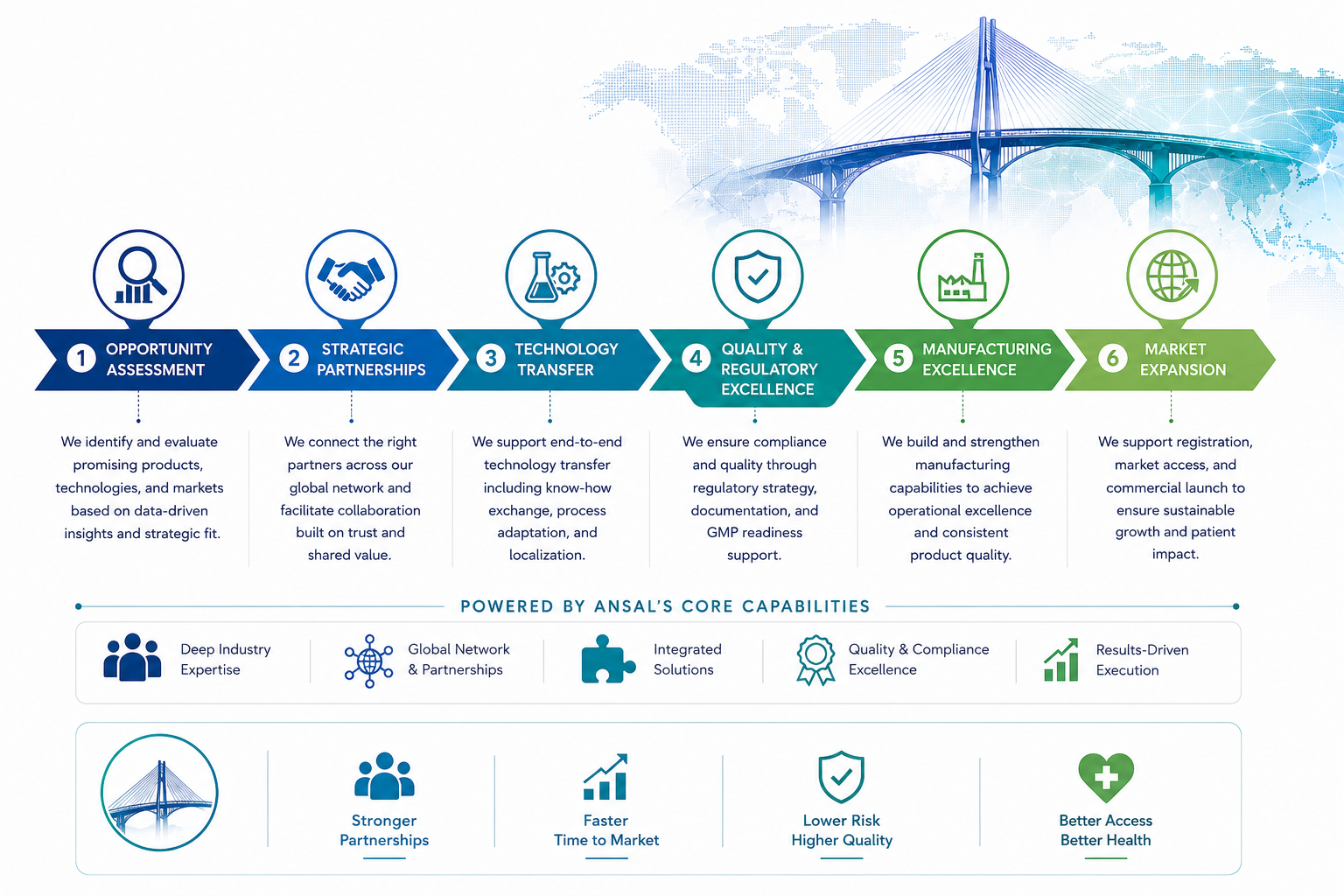 Bridging Innovation and accessability 01